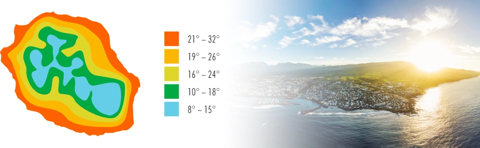 le climat à la Réunion, températures par altitude